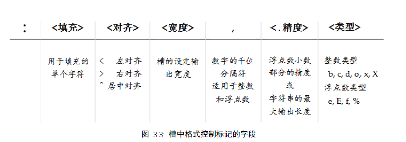 Python学习笔记 2 数据类型 曹世宏的博客