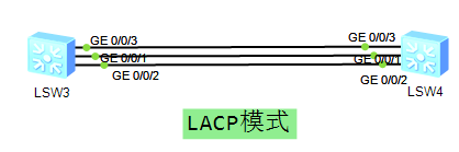 LACP模式