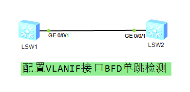 配置vlanif接口BFD单跳检测