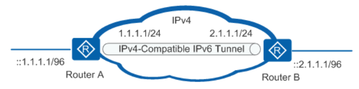 IPv4兼容IPv6机制