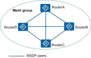 组播源发现协议-MSDP | 曹世宏的博客