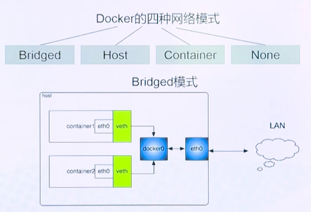 Docker基础原理| 曹世宏的博客