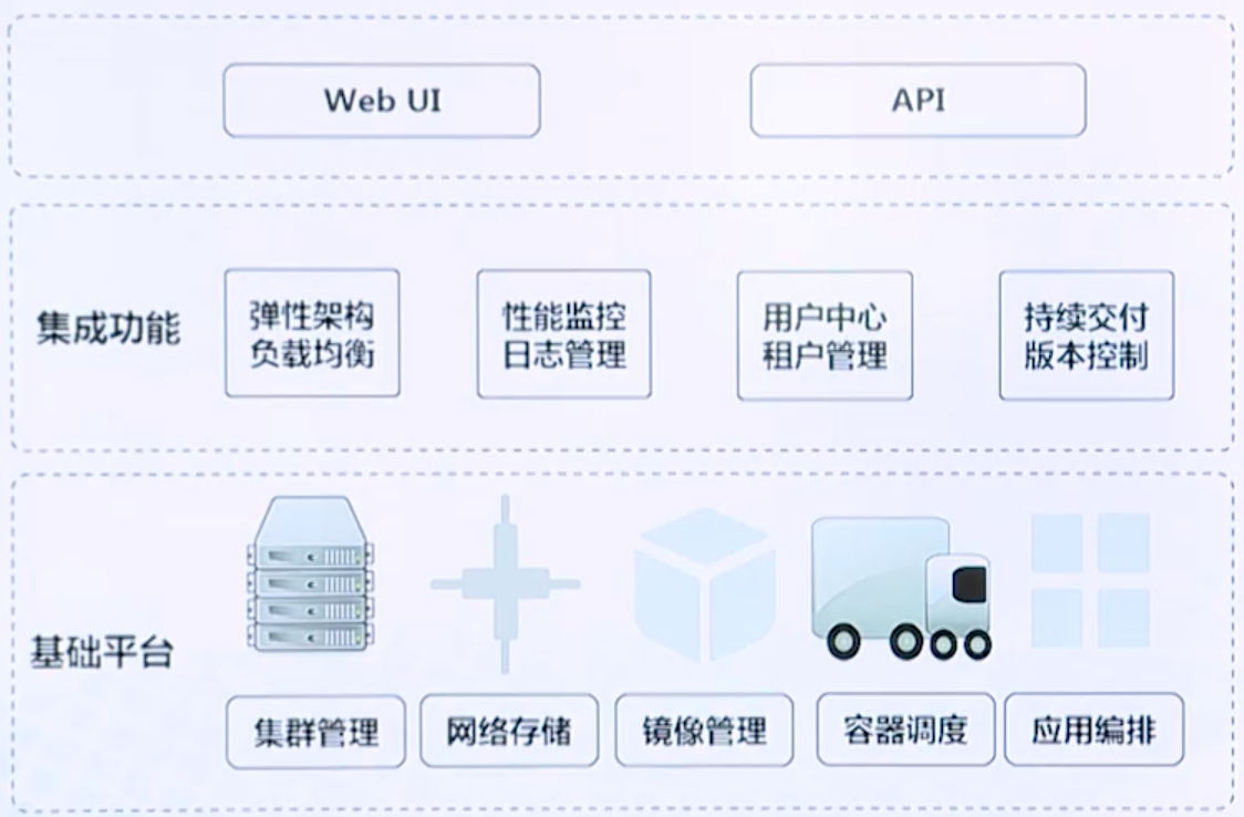 Docker基础原理| 曹世宏的博客