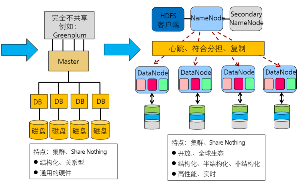 Hadoop基础技术概述 曹世宏的博客