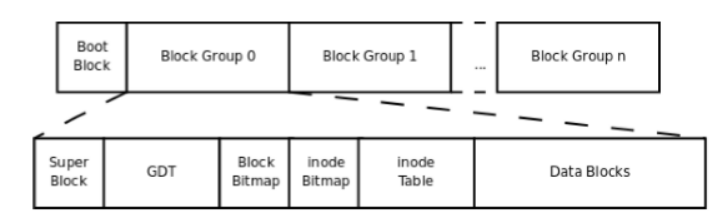 Linux基础 | 曹世宏的博客