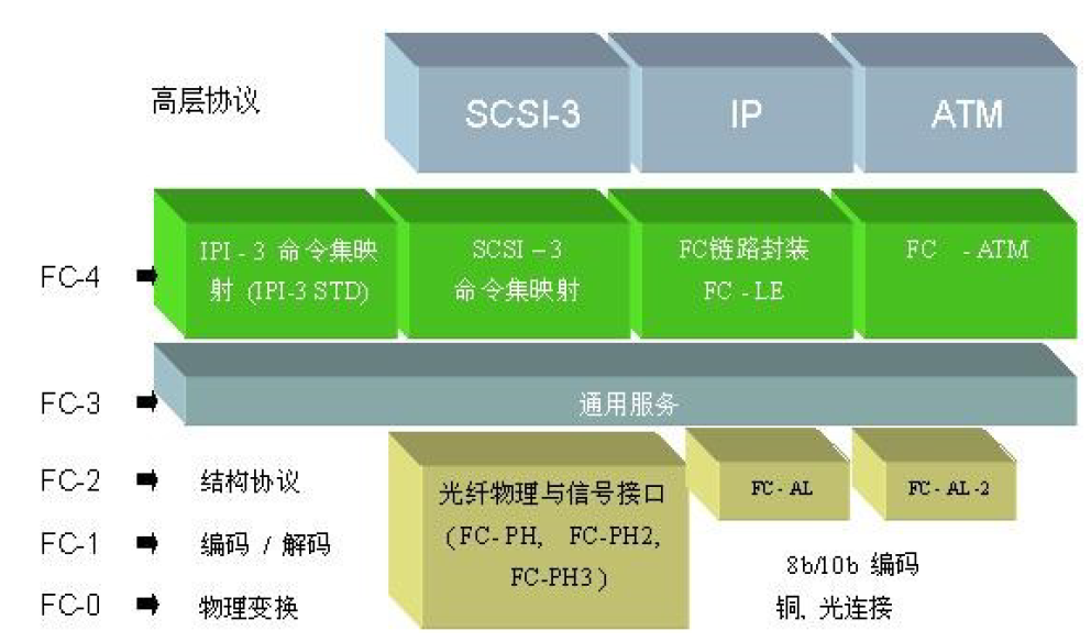 San技术及应用 曹世宏的博客