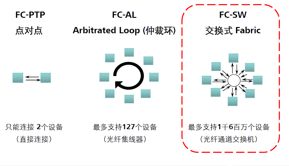 San技术及应用 曹世宏的博客