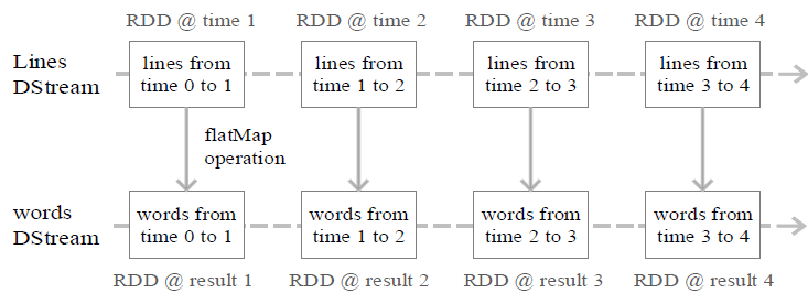 Storm(流计算)技术原理 | 曹世宏的博客