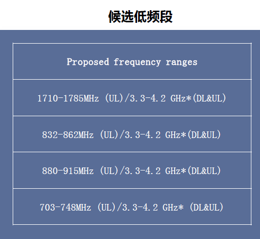 5g网络基础知识 曹世宏的博客