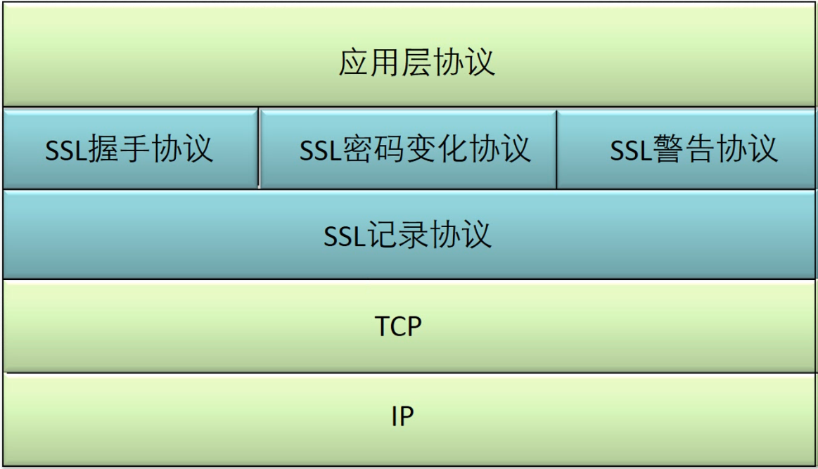 SSL结构