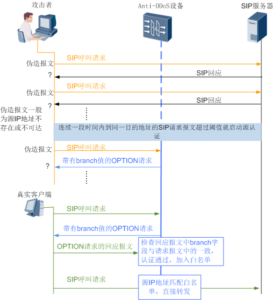 应用层(DNS/HTTP/HTTPS)攻击与防御原理 | 曹世宏的博客