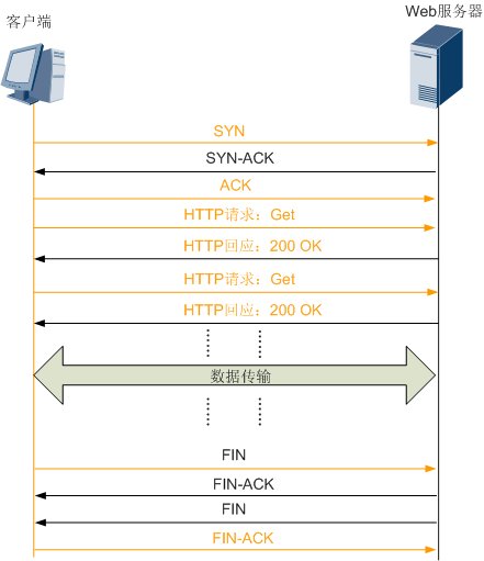 http