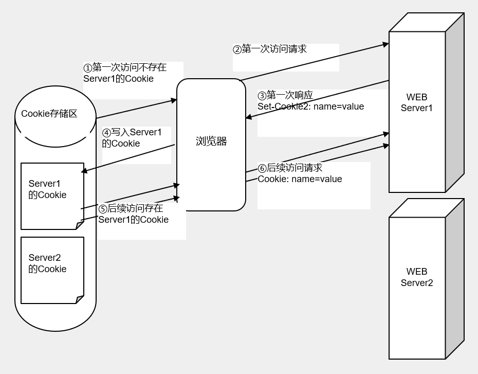 HTTP协议分析 | 曹世宏的博客