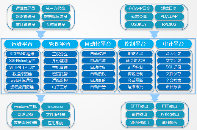 功能架构