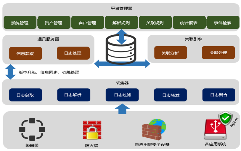 产品功能